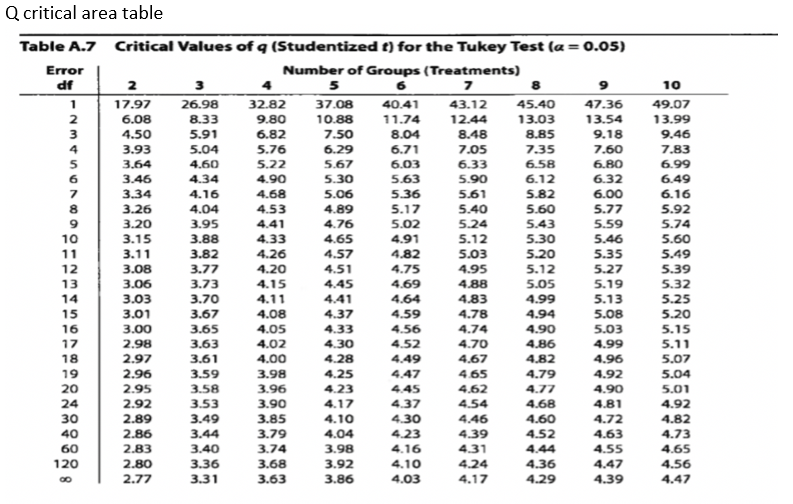 Anova The Shell Measurement Of 45 Mytilus Trossulus Chegg Com