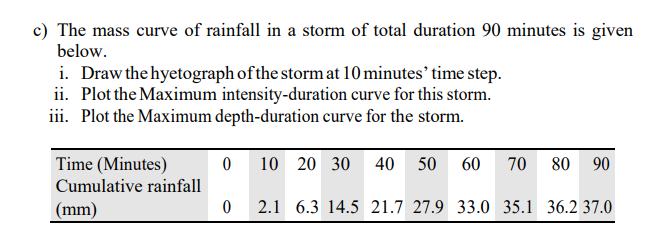 Solved a) Annual rainfall data for station Mas well as the | Chegg.com