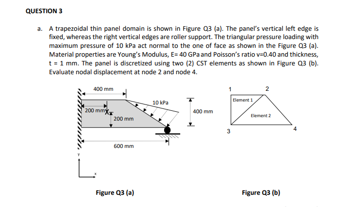 Solved a. A trapezoidal thin panel domain is shown in Figure | Chegg.com