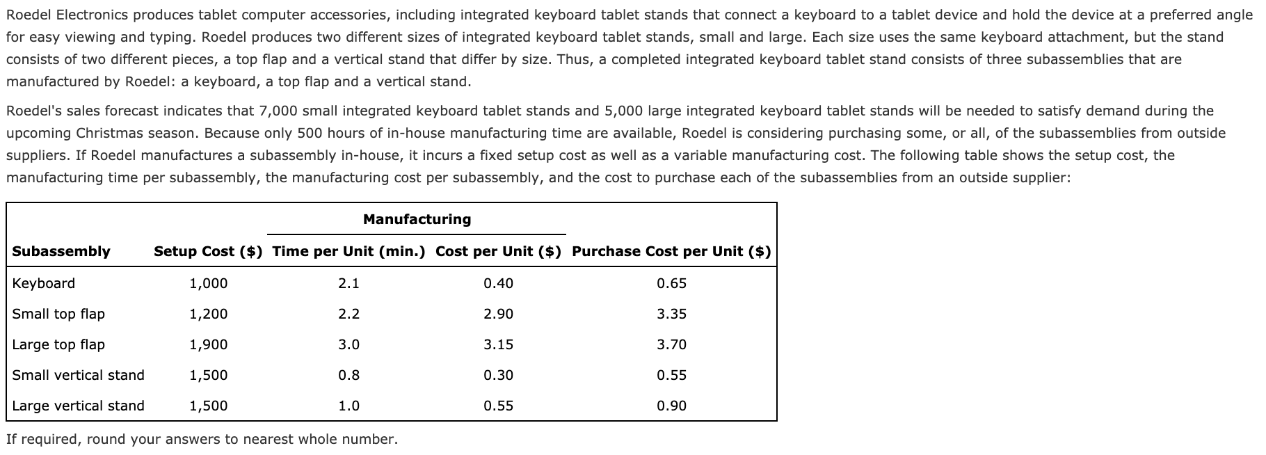 Solved Roedel Electronics produces tablet computer
