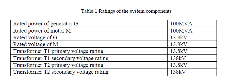 Solved Table:1 Ratings Of The System Components Rated Power | Chegg.com