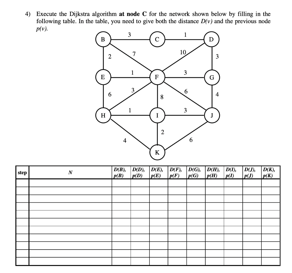 Solved 4) Execute the Dijkstra algorithm at node C for the | Chegg.com