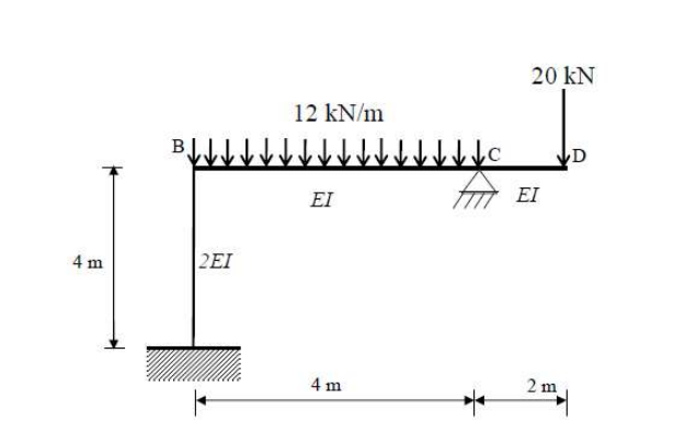 Solved Figure Q2 shows a frame structure which is fixed at A | Chegg.com