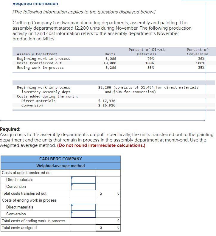 Solved Assign costs to the assembly department's