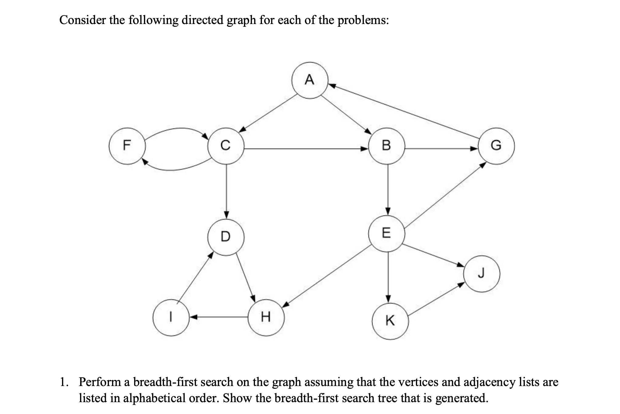 Solved Consider the following directed graph for each of the | Chegg.com