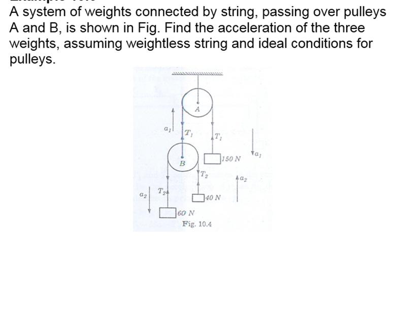 Solved A system of weights connected by string, passing over | Chegg.com