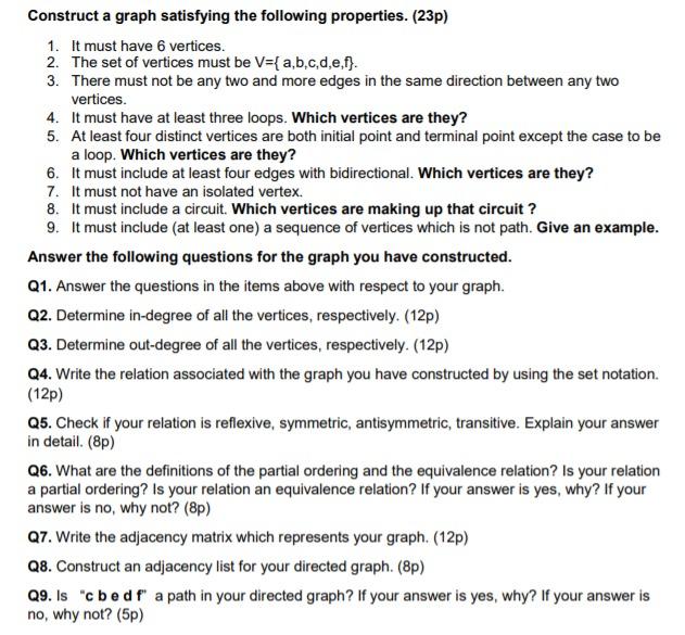 Solved Construct a graph satisfying the following | Chegg.com