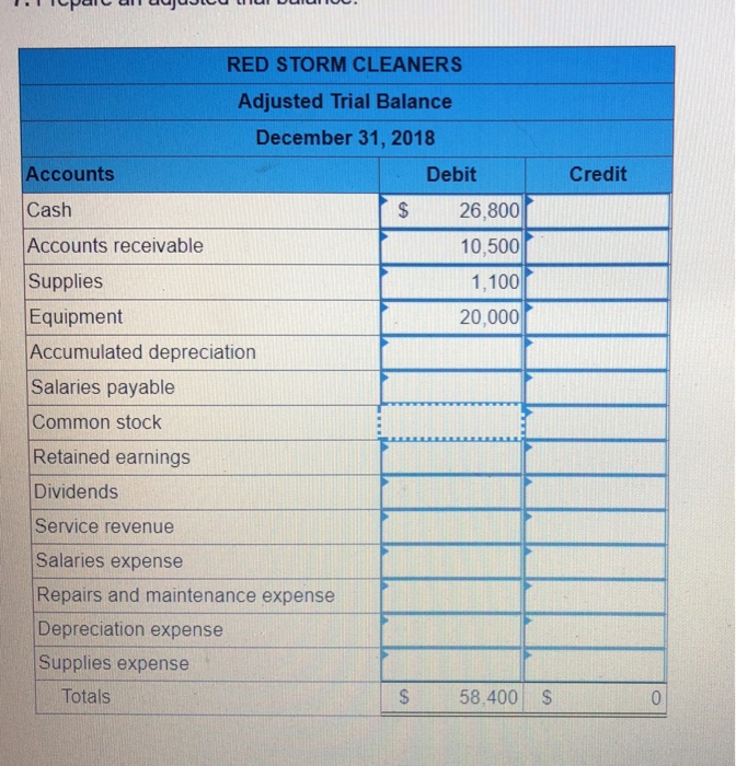Solved The following information apples to the questions