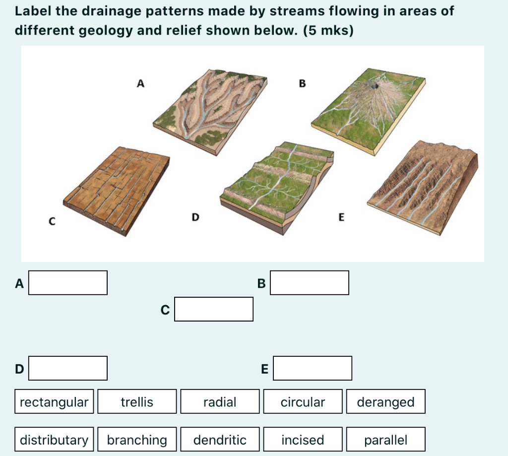 STREAMS AND DRAINAGE