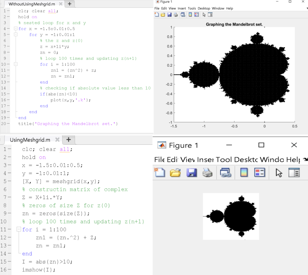 Solved Figure 1 + WithoutUsing Meshgrid.mx 1 - clc; clear | Chegg.com