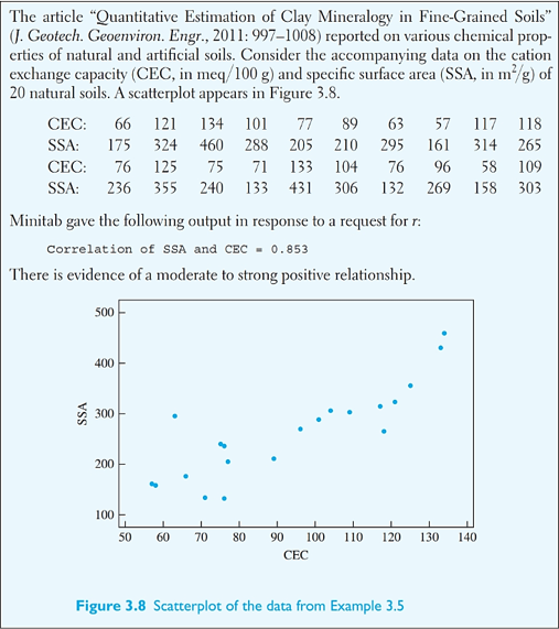 Solved ,Please find Sxx, Syy, Sxy, r, r^2, and of error