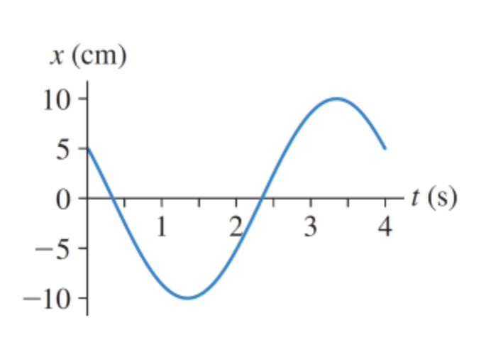 Solved A)What is the phase constant?B)What is the velocity | Chegg.com