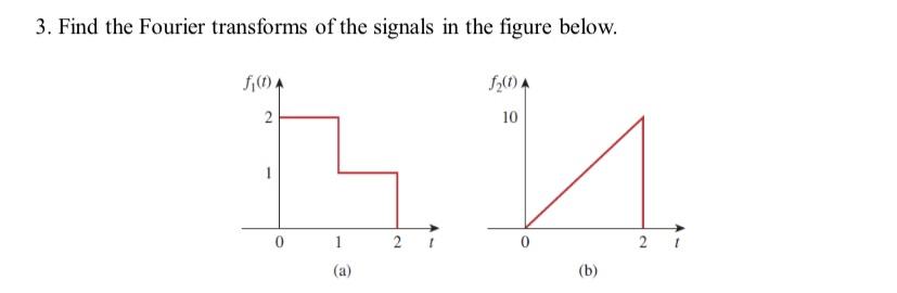 Solved 3. Find the Fourier transforms of the signals in the | Chegg.com