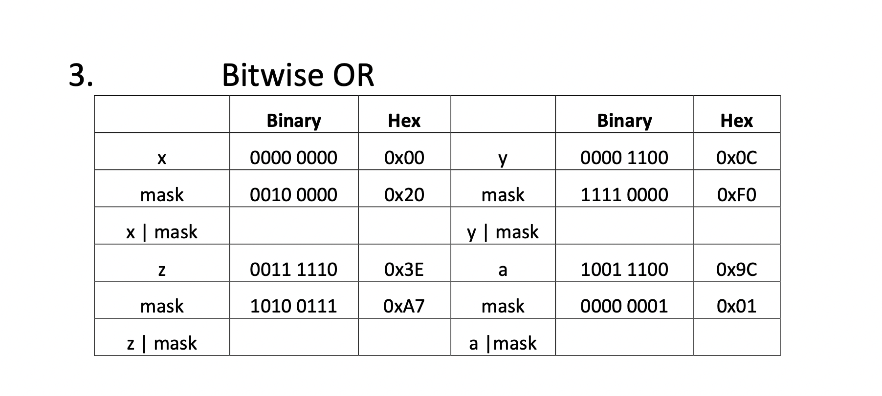Solved 3. Bitwise OR Binary Hex Binary Hex х 0000 0000 Ox00 | Chegg.com