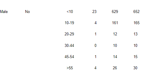 Solved Question 4: Using Table above, calculate the | Chegg.com