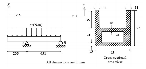 Solved The overhanging beam shown in the figure is carrying | Chegg.com