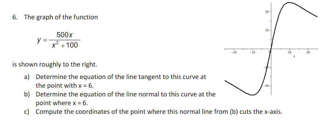 Solved 6. The graph of the function 500x y=x2 +100 -20 -10 | Chegg.com