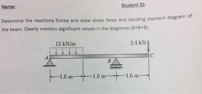 Solved Name: Student ID: Determine the reactions forces and | Chegg.com ...