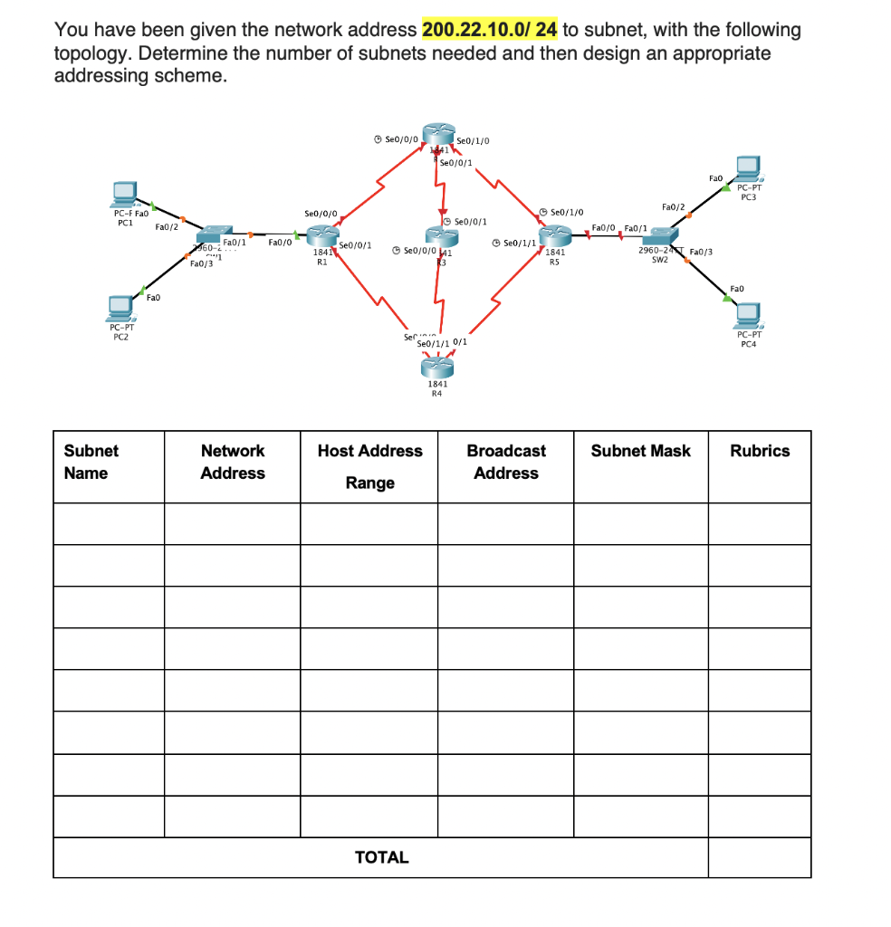 Solved Create The Following Topology Using Packet Tracer | Chegg.com