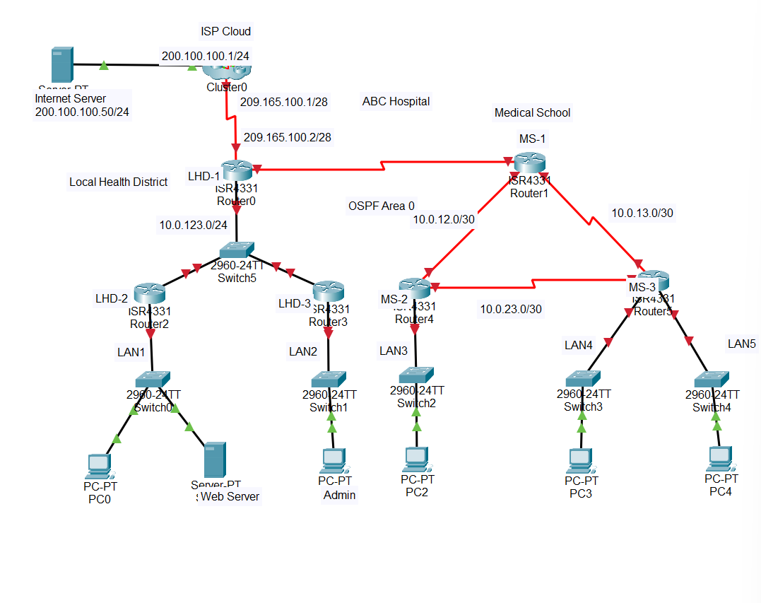 Solved ABC Hospital is a fictitious small country hospital,