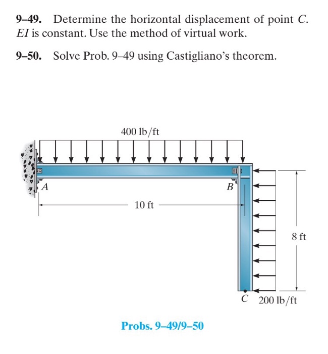 Solved Determine The Horizontal Displacement Of Point C Ei 2081
