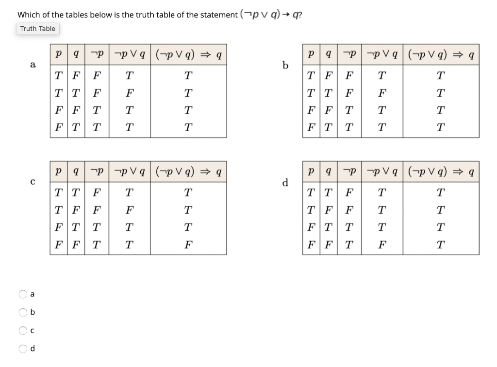 Solved Which Of The Tables Below Is The Truth Table Of Th Chegg Com