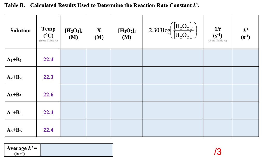 Table B Calculated Results Used To Determine The Chegg Com
