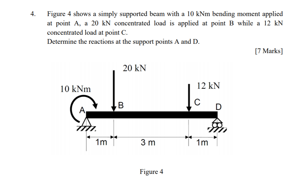 Solved 4. Figure 4 shows a simply supported beam with a 10 | Chegg.com