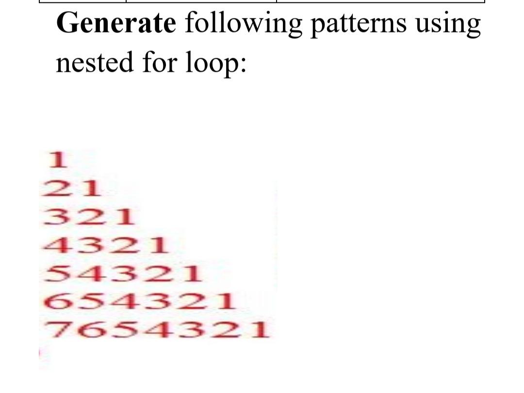 Solved Generate following patterns using nested for loop: 21 | Chegg.com