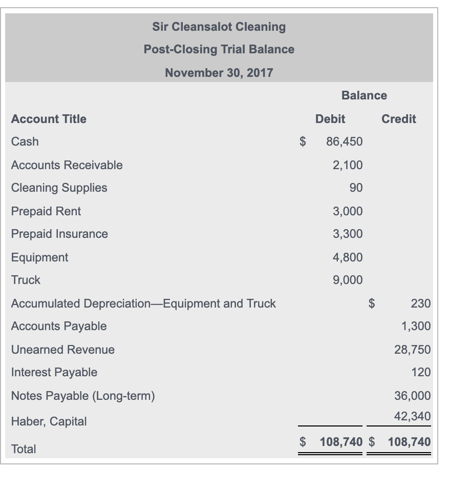 Solved Dec. 2 Purchased 1,000 units of inventory for $4,000 | Chegg.com