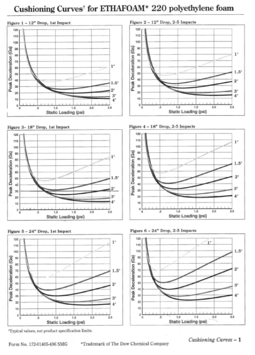 Solved A product was determined to have a critical