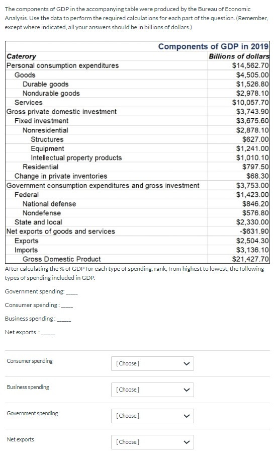 Solved The Components Of GDP In The Accompanying Table Were | Chegg.com