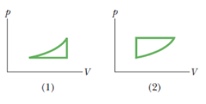 Solved The given figure shows two closed cycles on p V Chegg