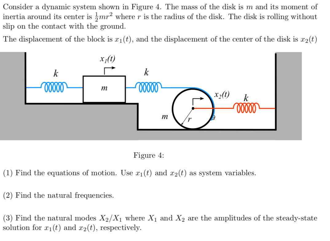 Solved Consider a dynamic system shown in Figure 4. The mass | Chegg.com