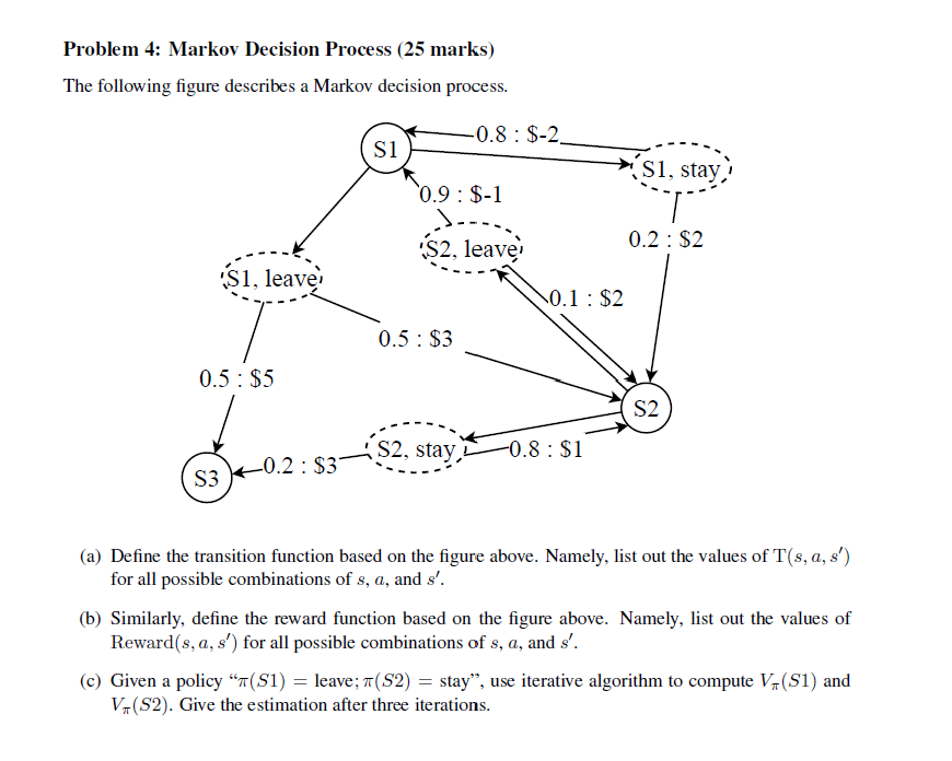 Solved Problem 4: Markov Decision Process (25 ﻿marks)The | Chegg.com