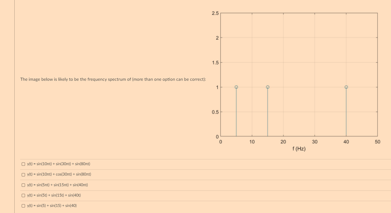 Solved 2.5 2 1.5 The image below is likely to be the | Chegg.com