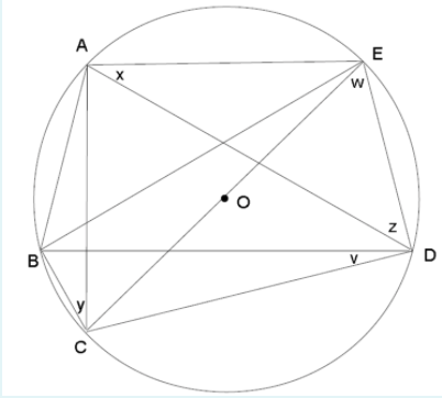 Solved Please label and explain in detail your train | Chegg.com