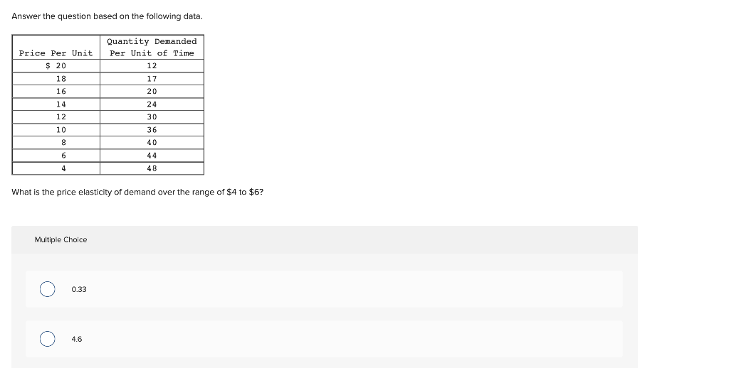 Solved Answer the question based on the following data. What | Chegg.com