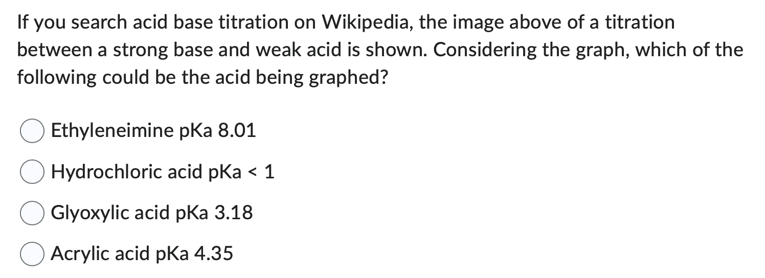 Solved If you search acid base titration on Wikipedia, the