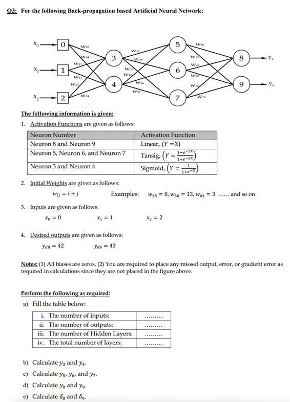 Solved 03: For the following Back-propagation based | Chegg.com