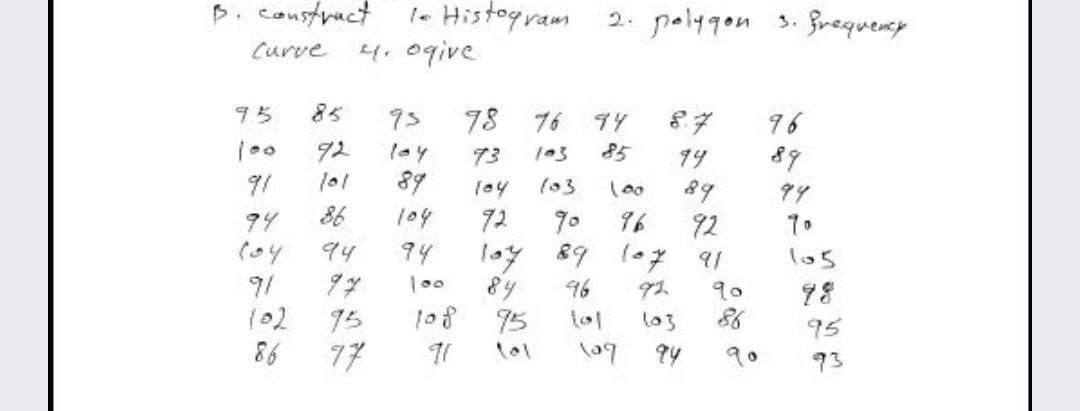 Solved B. Construct To Histogram Curve 4. Ogive 2. Polygon | Chegg.com