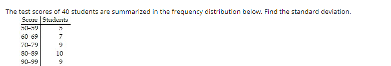 Solved The test scores of 40 students are summarized in the | Chegg.com