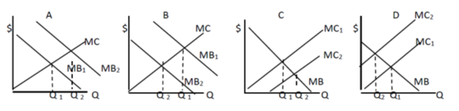 Solved Use the above diagrams to determine which graph is | Chegg.com