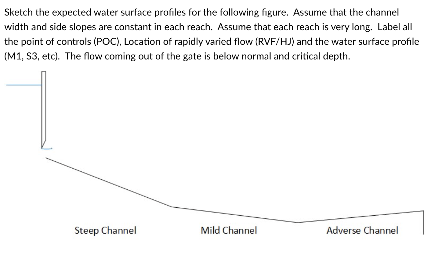 Solved Sketch the expected water surface profiles for the | Chegg.com