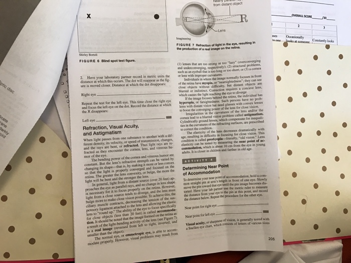 Solved from distant object Lens FIGURE T Retraction of ight