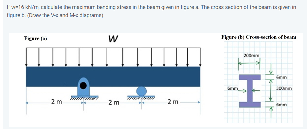 Solved If w=16kN/m, calculate the maximum bending stress in | Chegg.com