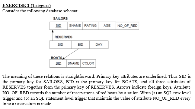Solved EXERCISE 2 (Triggers) Consider the following database | Chegg.com