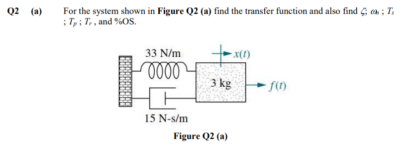 Solved Q2 (a) For the system shown in Figure Q2 (a) find the | Chegg.com