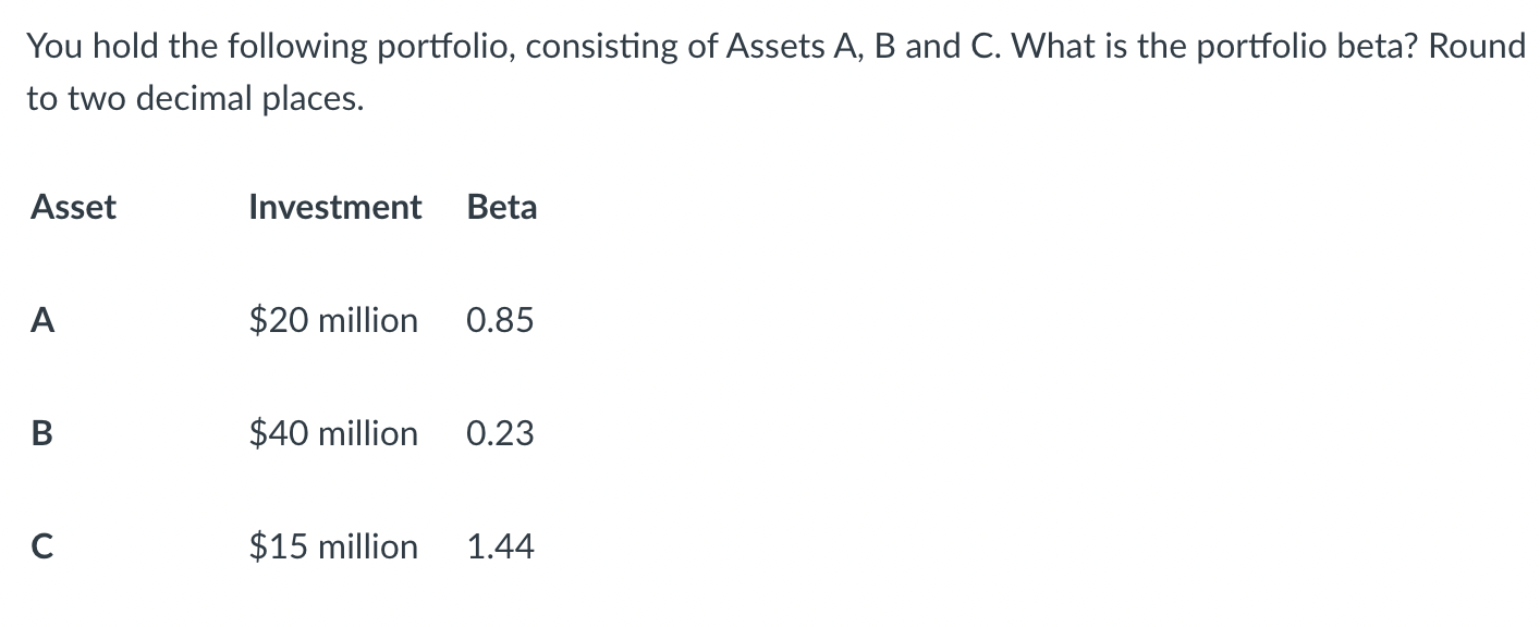 Solved You Hold The Following Portfolio, Consisting Of | Chegg.com