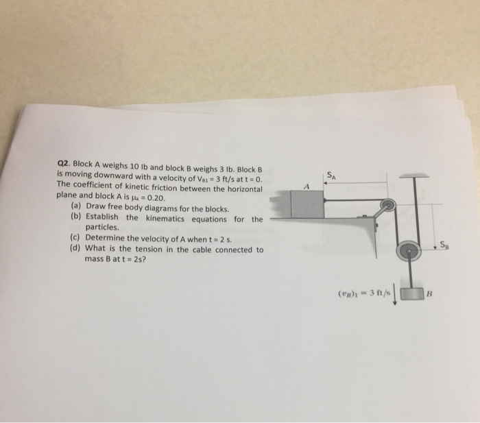Solved Block A Weighs 10 Lb And Block B Weighs 3 Lb. Block B | Chegg.com